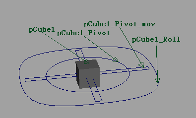 PivotStuff_Example